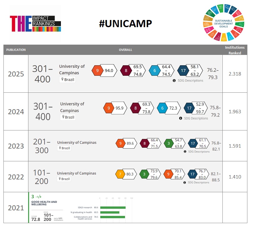 THE Impact 2026